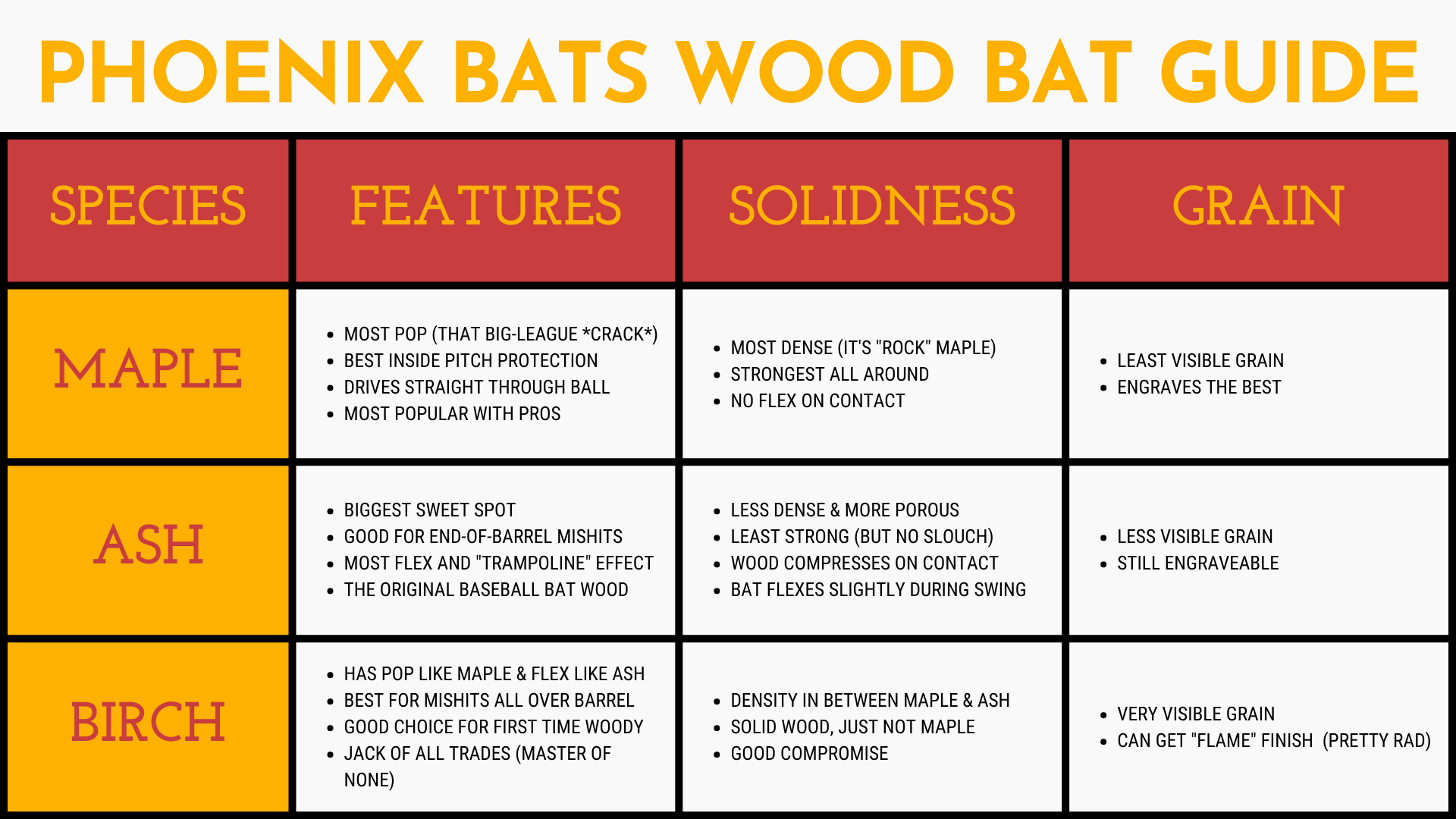Phoenix Bats Wood Bat Guide