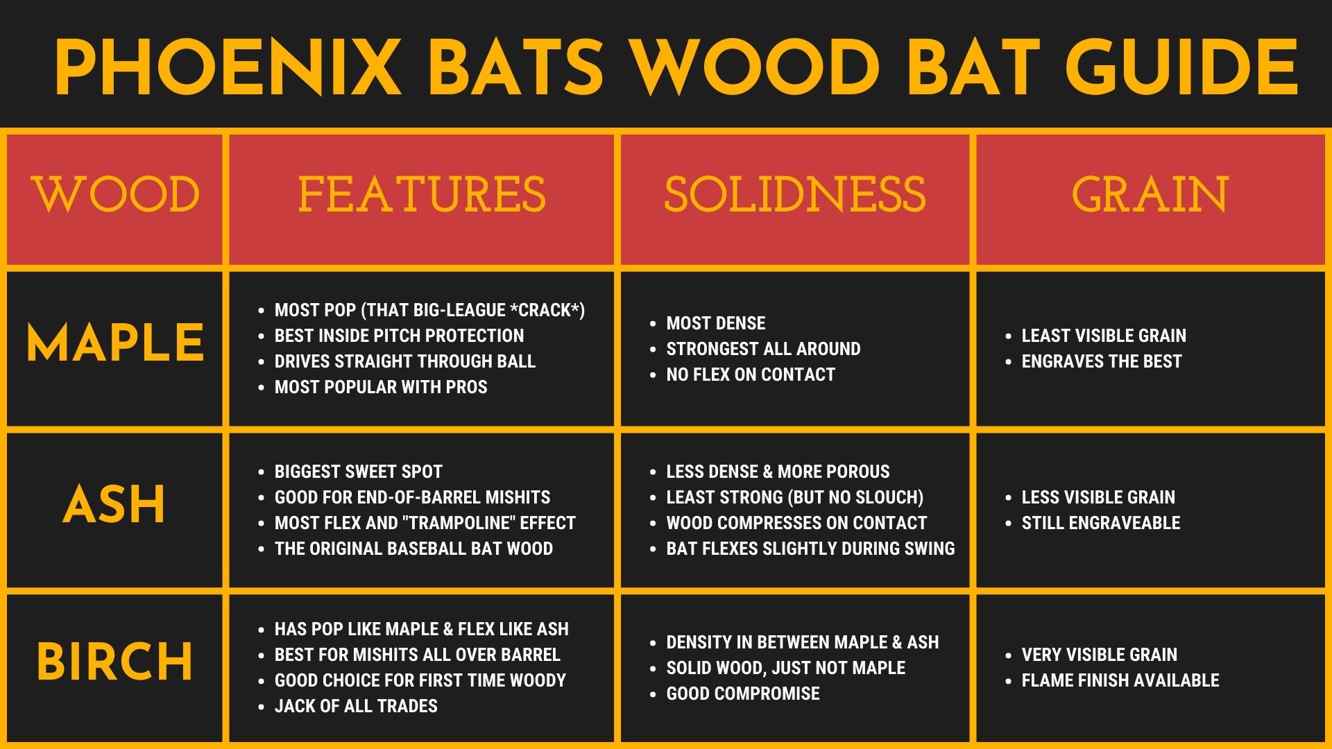 Phoenix Bats All Wood Baseball Bats